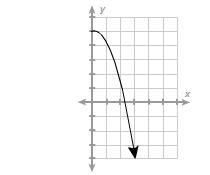 Which functions are increasing? Select all answers that are correct. Help ASAP!-example-4