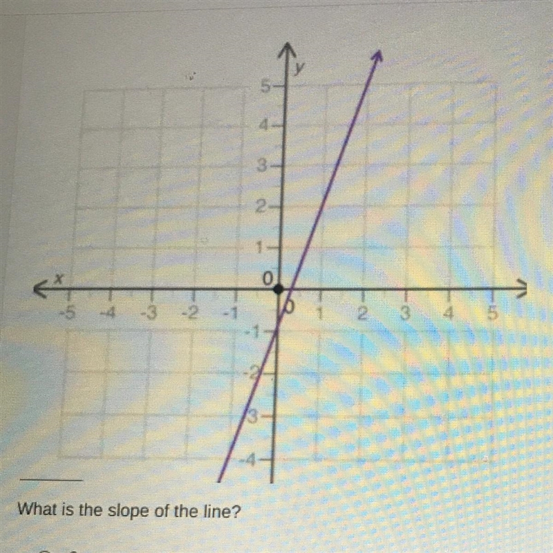 WHATS THE SLOPE? Hurry please-example-1