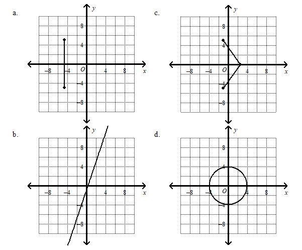 Domain and Range of each graph. (50 Points)-example-1