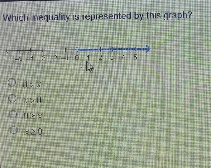 Which inequality is represented by this graph​-example-1