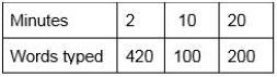 Katie types 600 words in 5 minutes. She compared her typing speed to the record typing-example-1