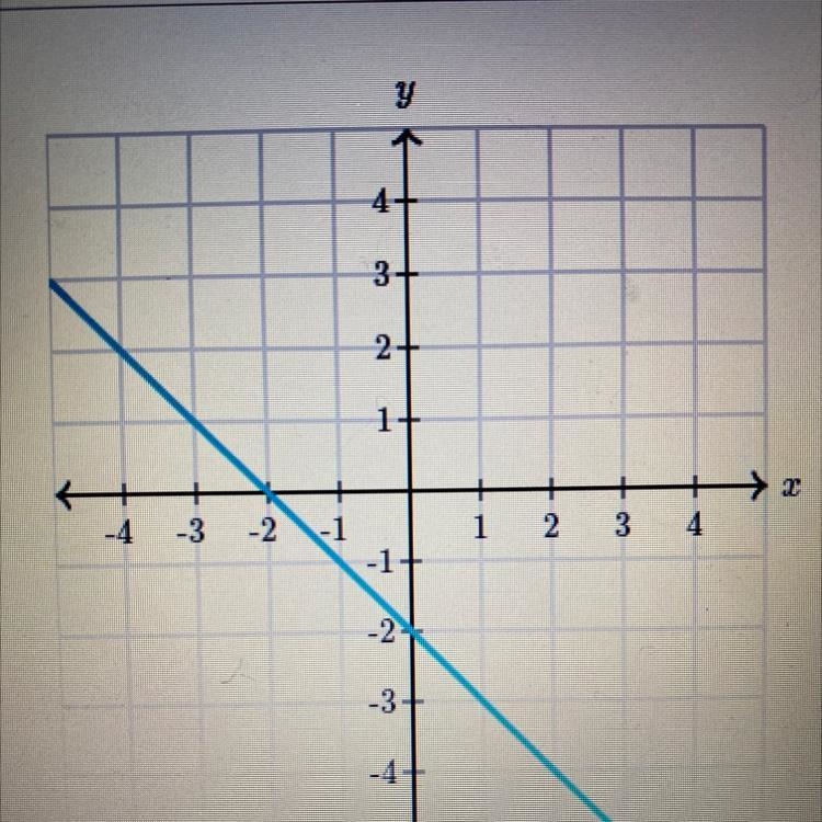 What is the slope? Please help me outt!-example-1