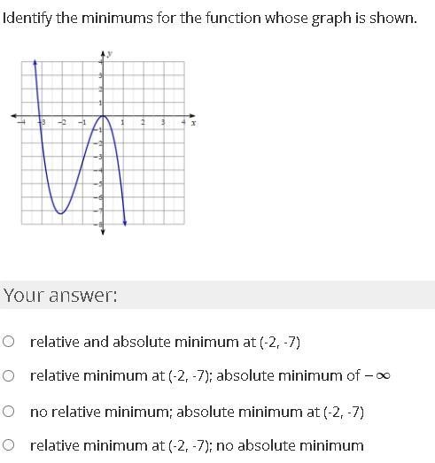 Identify the minimums for the function whose graph is shown.-example-1