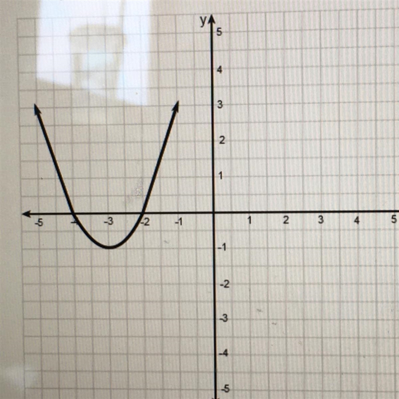 Which graph represents the function y=(x+3)^2+1?-example-1