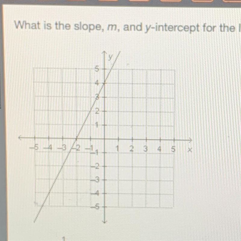 What is the slope, m, and y-intercept for the line that is plotted on the grid?-example-1