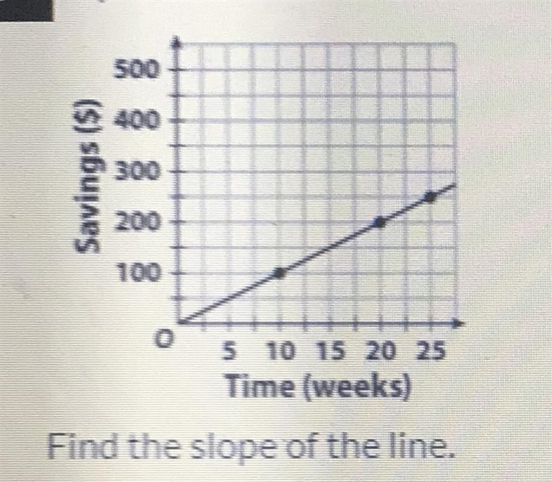 1. I think the answer is 5/50 am I correct? 2. How do I write the answer in y=Kx PLEASE-example-1