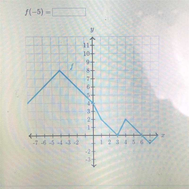 Does someone know how to do this? f(-5)= ____-example-1