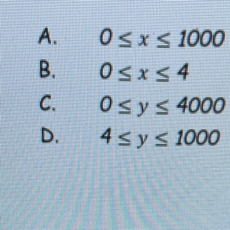 2. A farmer earns $4 for each bushel of corn he sells. The equation y = 4x can be-example-1