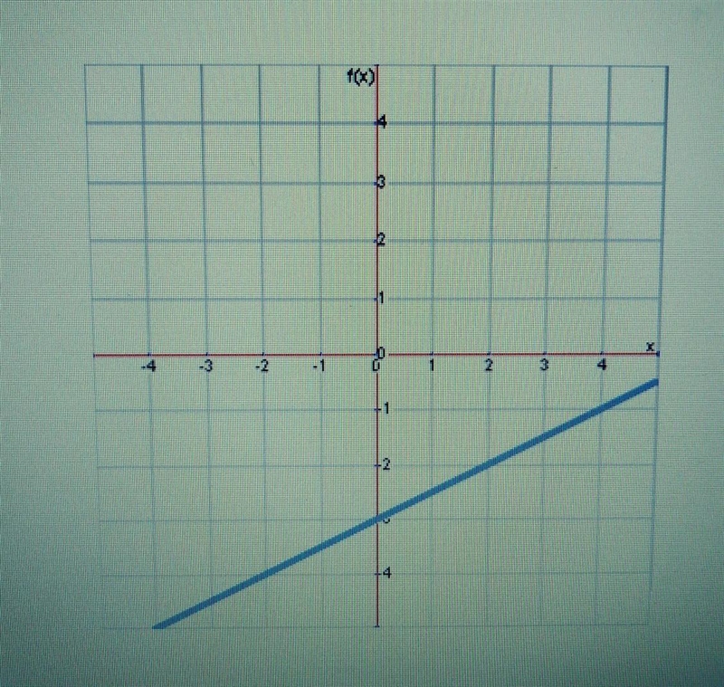 What is the equation of this line? 1) y = 1/2x -3 2) y = -1\2x - 3 3) y = -2x - 3 4) y-example-1