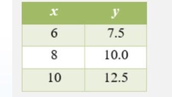 What is the constant of proportionality? NEED ASAP PLS-example-1