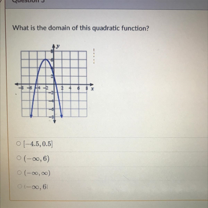 What is the domain of this quadratic function?-example-1