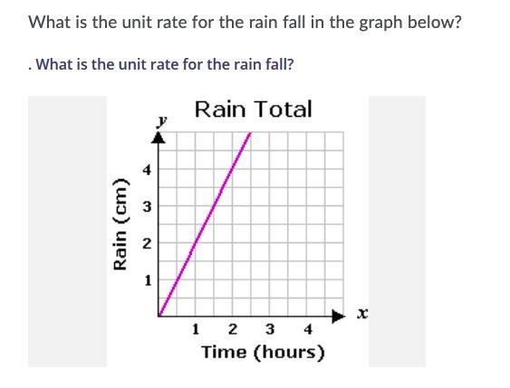 A. 1/2 cm per hour b. 1 cm per hour c. 2 cm per hour d. 4 cm per hour-example-1