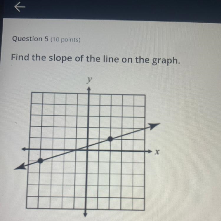 Find the slope of the line on the graph.-example-1