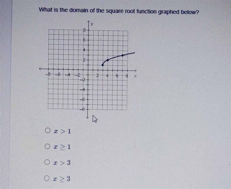 What is the domain of the square root function graphed below? ​-example-1