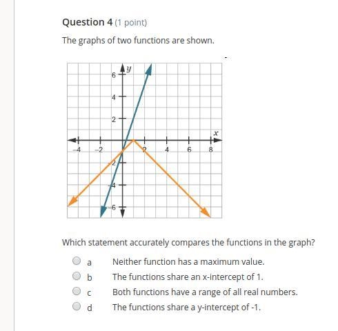 What statement accurately compares the functions in the graph?-example-1