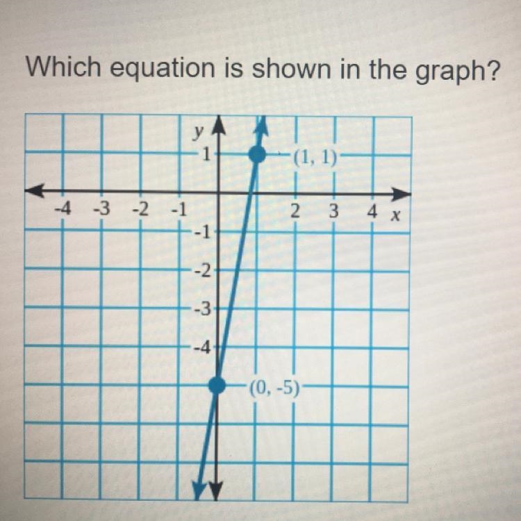 Y=6x+1 y=1/6x+1 y=1/6x-5 y=6x-5 which one-example-1