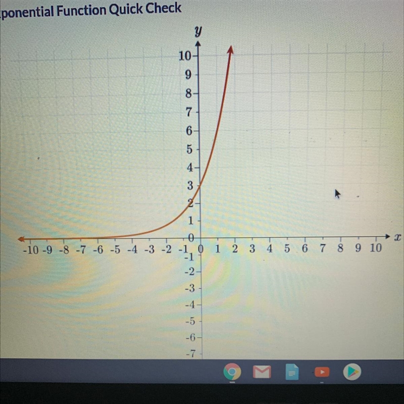 An exponential function, f (x), is graphed on the coordinate plane. What is the equation-example-1