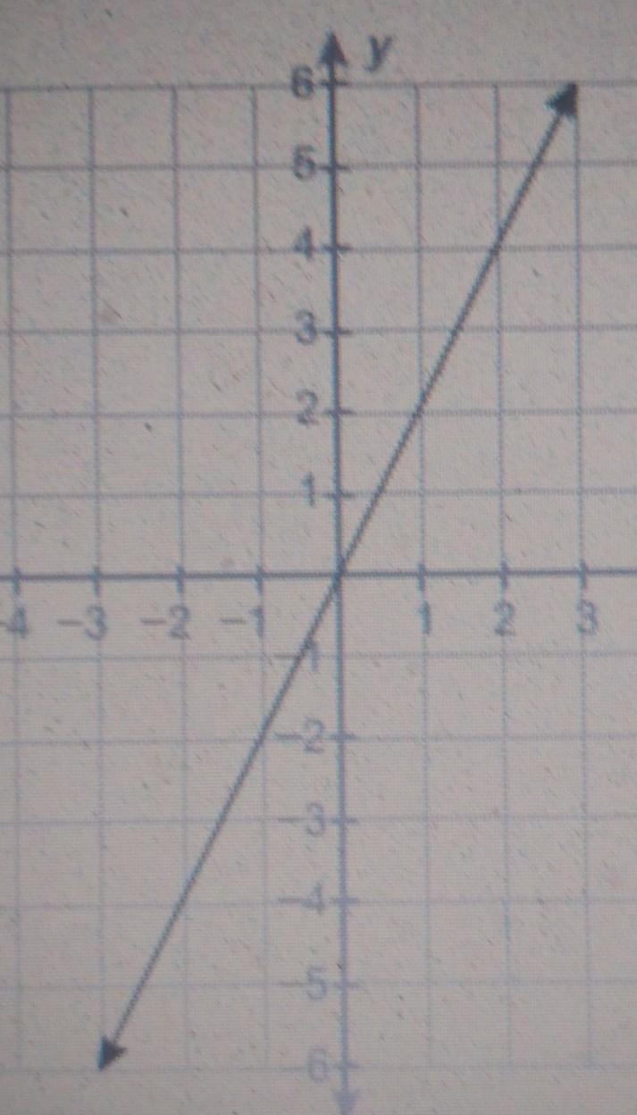 What is the equation of this line? y= -1/2x y= 1/2x y=2x y=-2x​-example-1