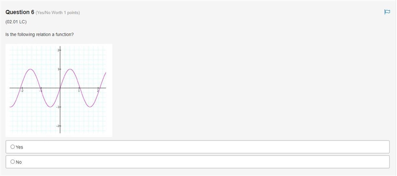 Is the following relation a function?-example-1