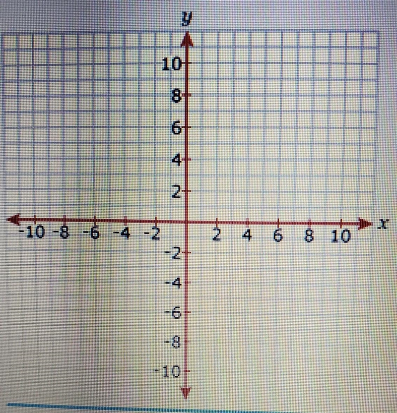 Pls help? I need to know the answer asap​-example-1