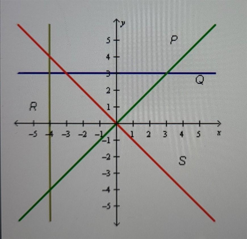 Which line on the graph below has a slope of zero? ○ P ○ Q ○ R ○ S​-example-1