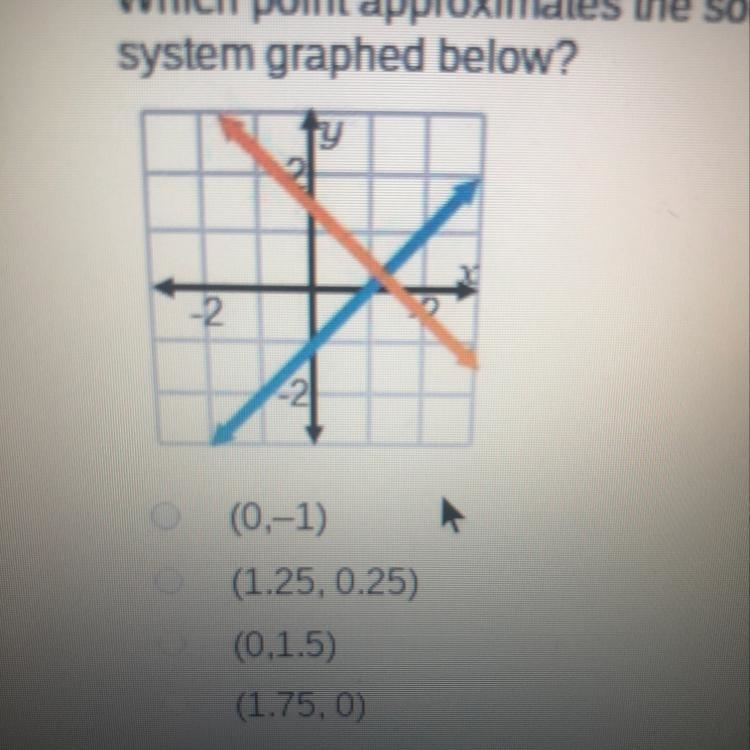 Which point approximates the solution to the linear system graphed below?-example-1