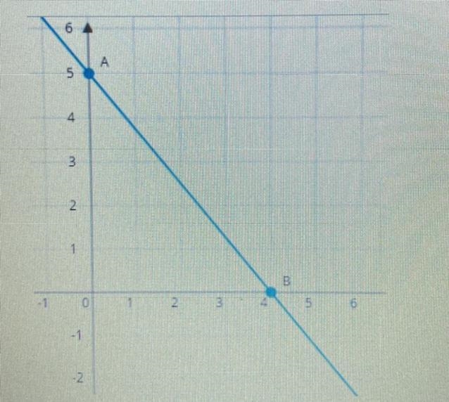 What is the equation of the line in slope-intercept form? Please help thank you-example-1