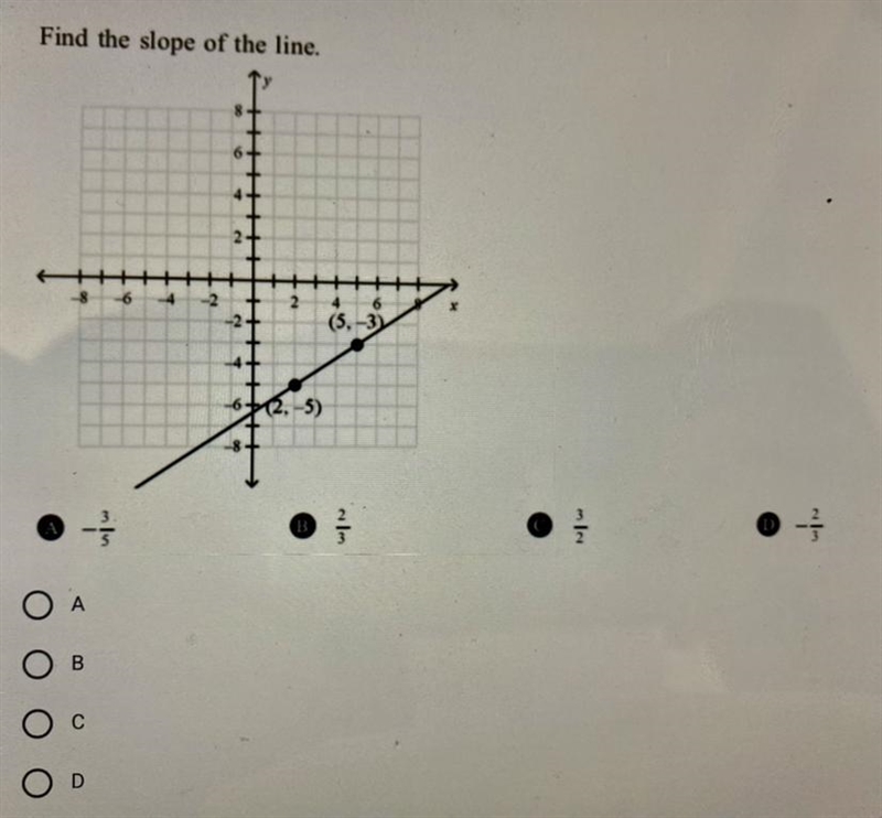 Find the slope of the line. (picture)-example-1