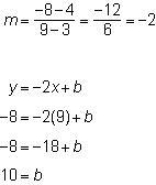 Leon correctly found the slope and y-intercept of the line that passes through the-example-1