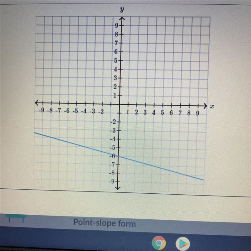 Find the equation of the line. Y=__x + __-example-1