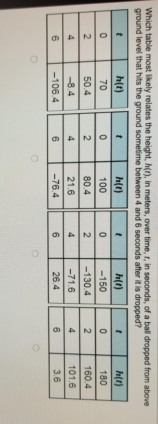 Which table most likely relates the height, h(t), in meters, over time, t, in seconds-example-1