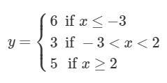 What graph represents the piecewise-defined function? *The function is the first picture-example-1