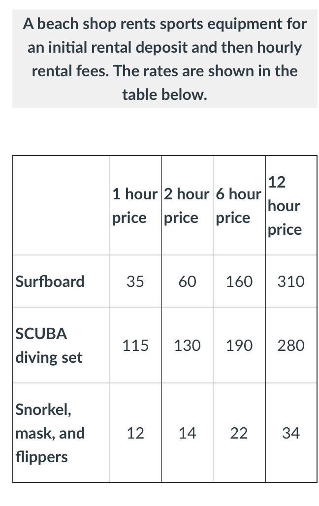 1.SCUBA diving set Slope: 2.SCUBA diving set y-intercept: 3.SCUBA diving set Slope-example-1