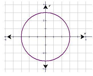 Which of the following relation graphs represents a function? A.-example-1