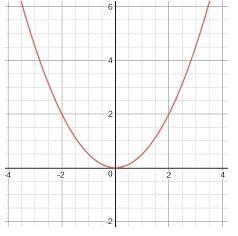 Which of the following relation graphs represents a function? A.-example-3