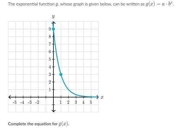 The exponential function g, whose graph is given below, can be written as g(x)=a*b-example-1