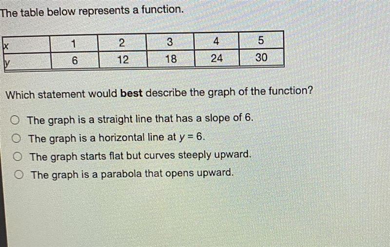 Whic statement would best describe the graph of the function?-example-1