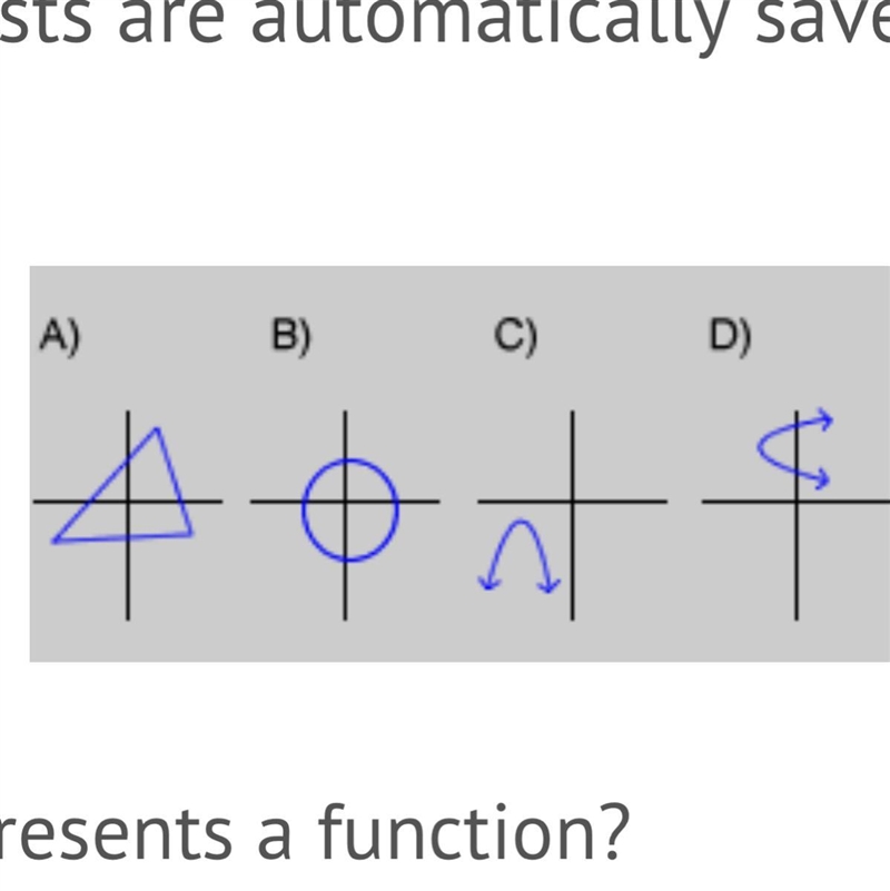 Which of these graphs represents a function?-example-1