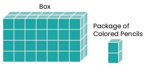 This figure represents a box that is filled with packages of colored pencils. What-example-1