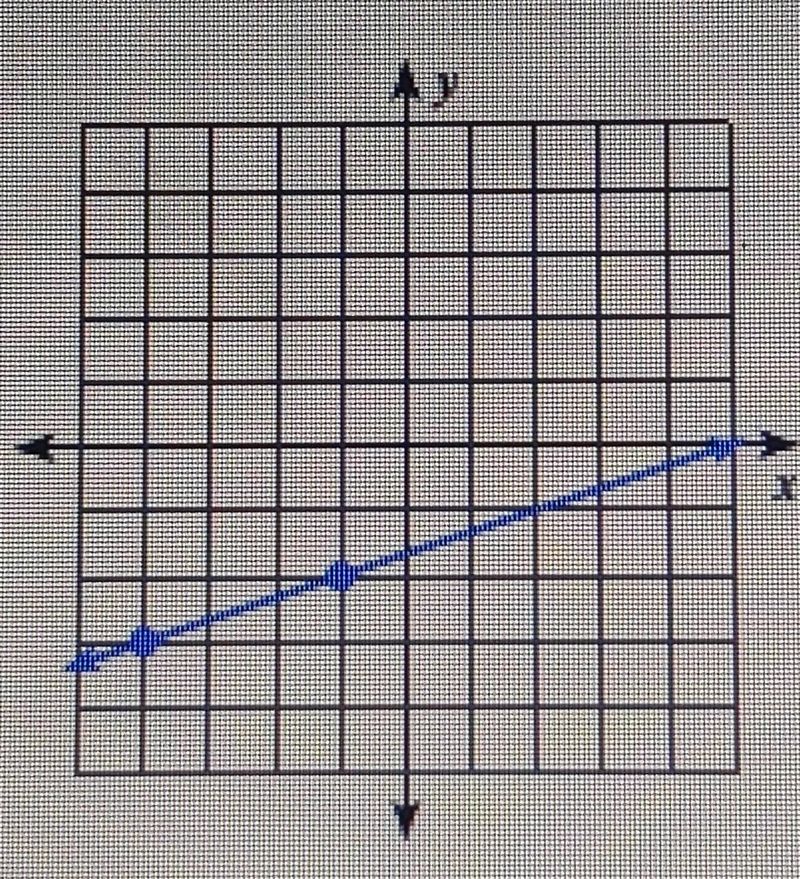 Find the slope of each line. ​-example-1