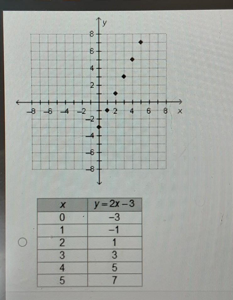 Which table represents the graph below? ​-example-1