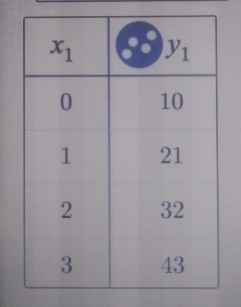 Linear or nonlinear?​-example-1