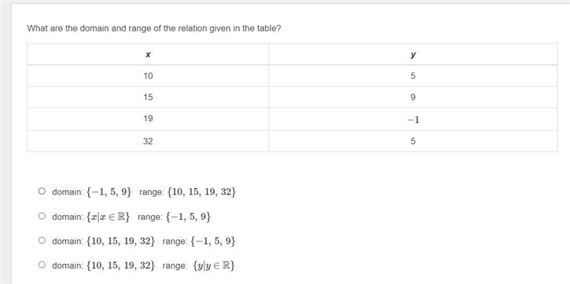 What are the domain and range of the relation given in the table?-example-1