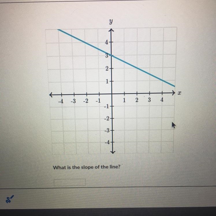 Question: what is the slope?-example-1