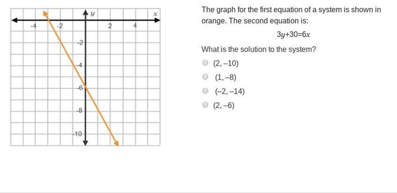 What is the solution to the system?-example-1