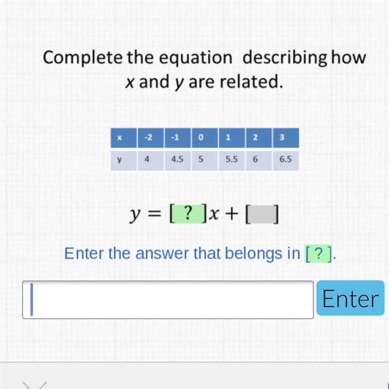 Complete the equation describing how x and y are related-example-1