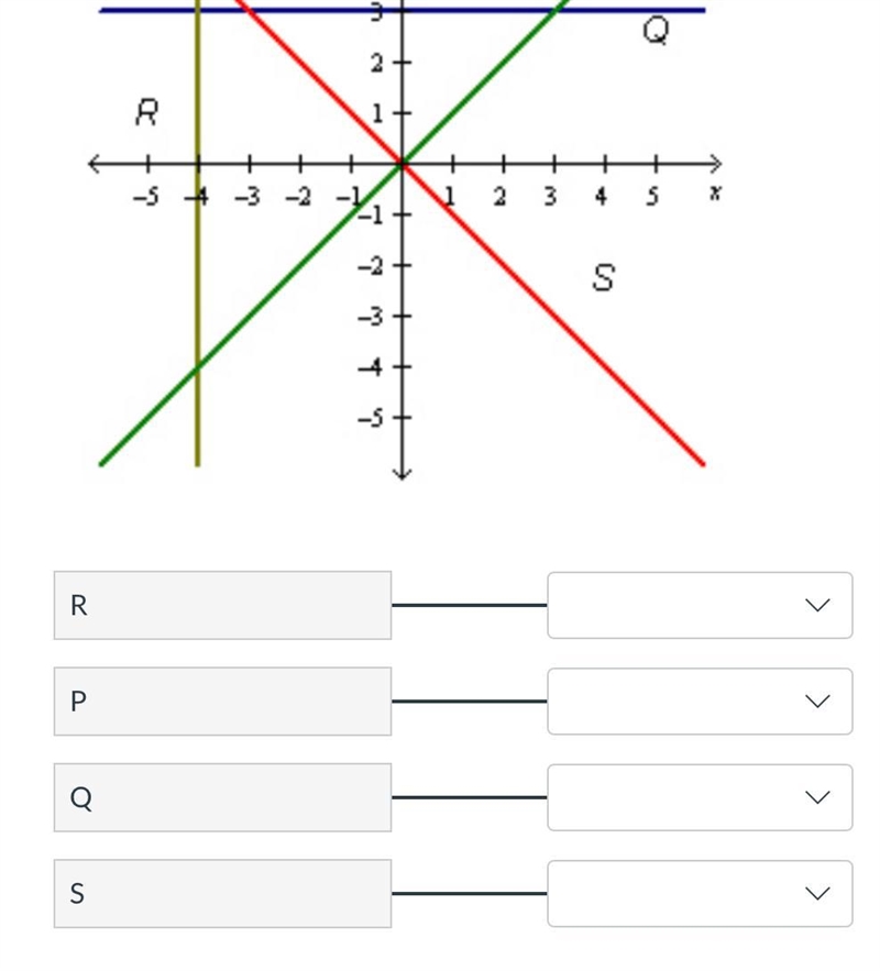 Identify the type of slope each line has Pls help me ;-;-example-1