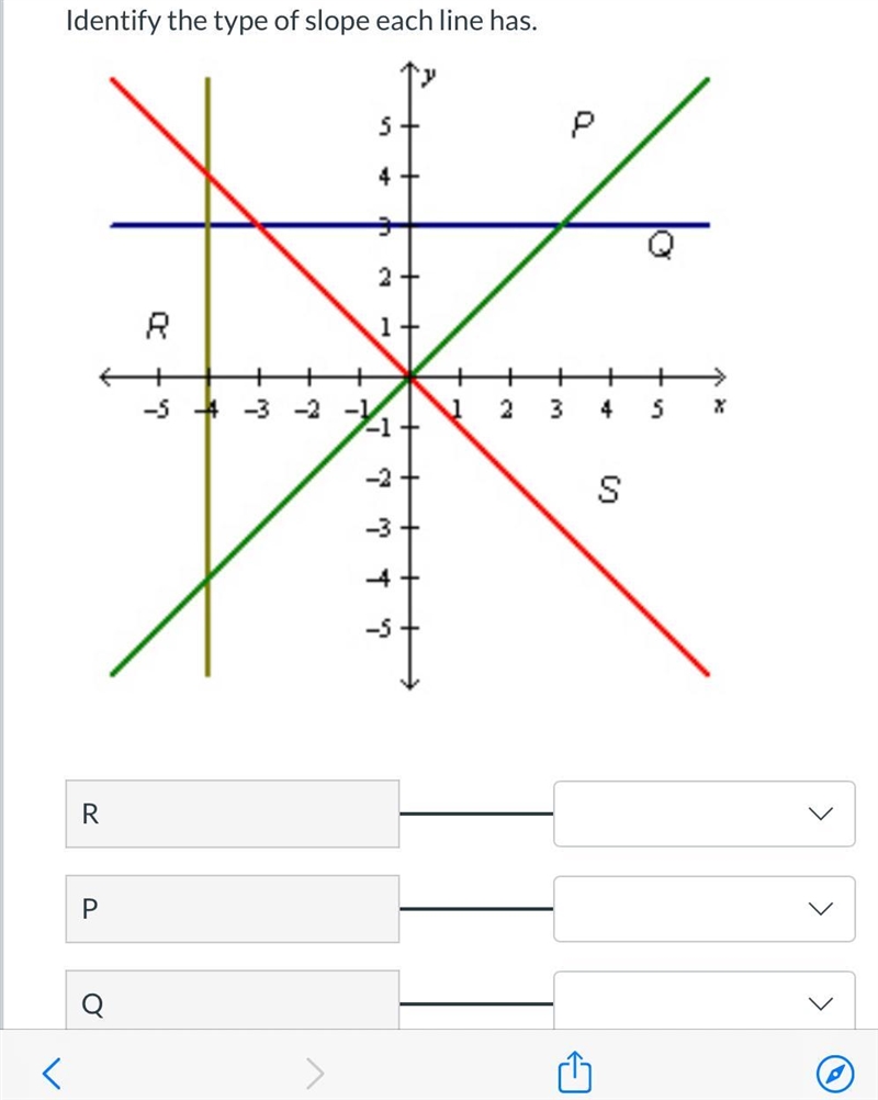 Identify the type of slope each line has Pls help me ;-;-example-2