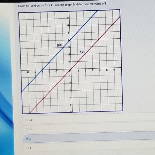 Given f(x) and g(x) = f(x + k), use the graph to determine the value of k. -4 -2 2 4​-example-1