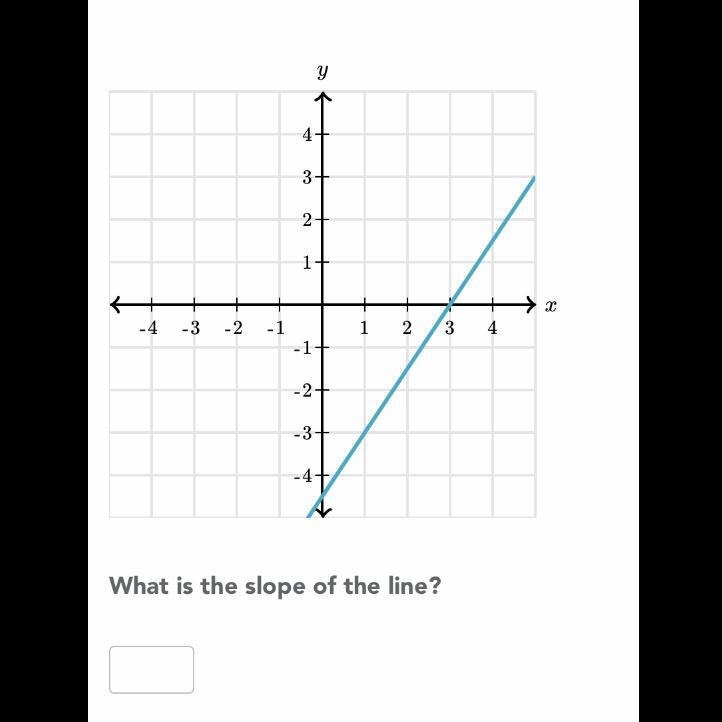 What is the slope of the line ?-example-1